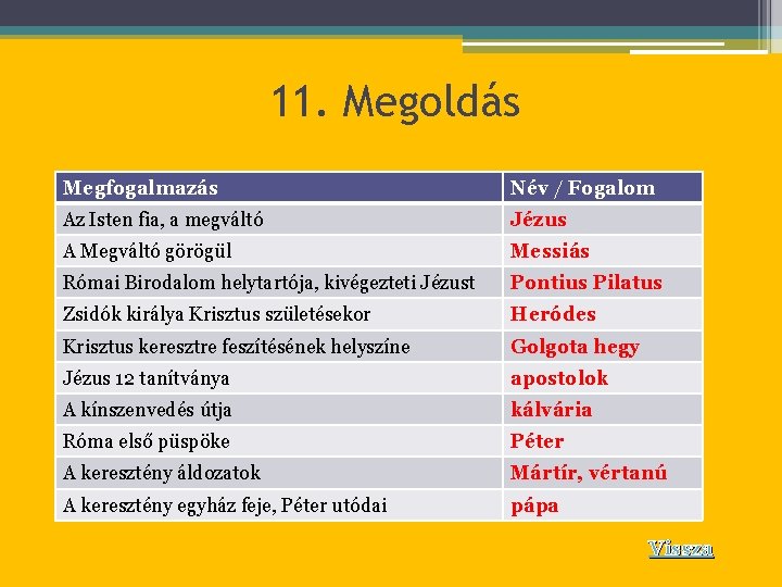 11. Megoldás Megfogalmazás Név / Fogalom Az Isten fia, a megváltó Jézus A Megváltó