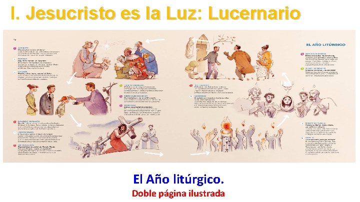 I. Jesucristo es la Luz: Luz Lucernario El Año litúrgico. Doble página ilustrada 
