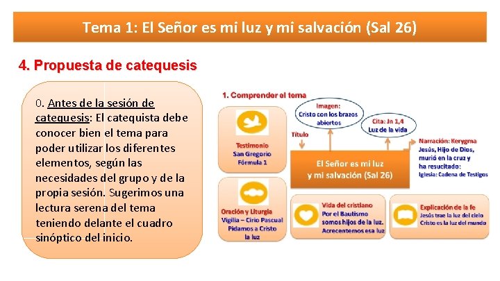 Tema 1: El Señor es mi luz y mi salvación (Sal 26) 4. Propuesta