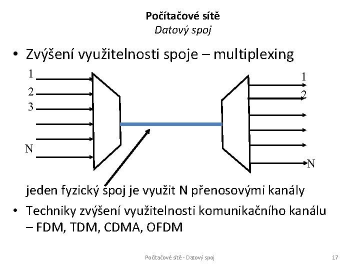 Počítačové sítě Datový spoj • Zvýšení využitelnosti spoje – multiplexing 1 2 3 1