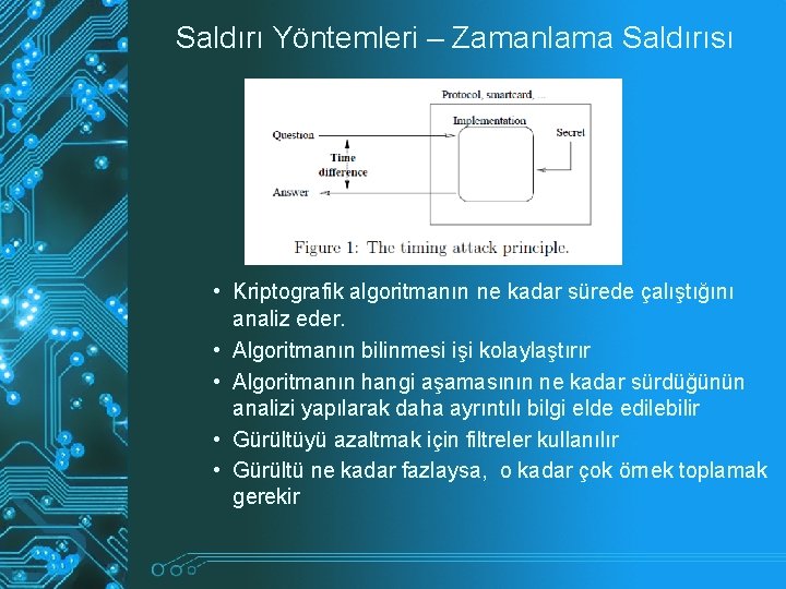 Saldırı Yöntemleri – Zamanlama Saldırısı • Kriptografik algoritmanın ne kadar sürede çalıştığını analiz eder. Saldırı Yöntemleri – Zamanlama Saldırısı • Kriptografik algoritmanın ne kadar sürede çalıştığını analiz eder.