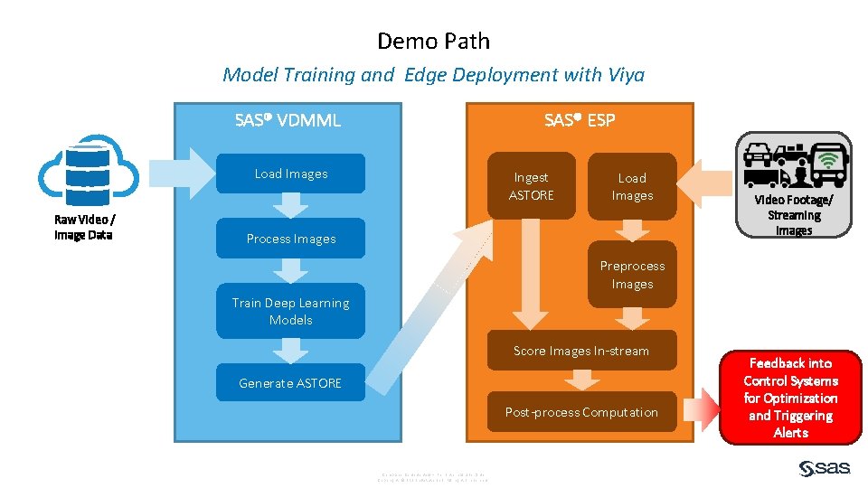 Demo Path Model Training and Edge Deployment with Viya SAS® VDMML SAS® ESP Load