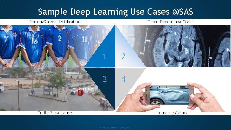 Sample Deep Learning Use Cases @SAS Person/Object Identification Three-Dimensional Scans 1 2 3 4