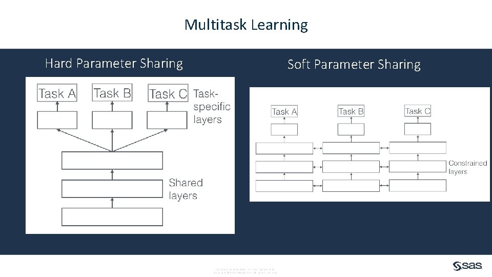 Multitask Learning Hard Parameter Sharing Soft Parameter Sharing Company Confident ial – For Internal