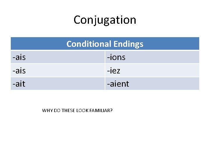Conjugation -ais -ait Conditional Endings -ions -iez -aient WHY DO THESE LOOK FAMILIAR? 