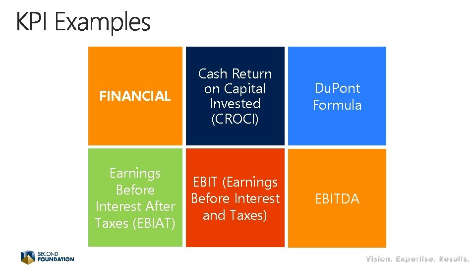 FINANCIAL Cash Return on Capital Invested (CROCI) Du. Pont Formula Earnings Before Interest After FINANCIAL Cash Return on Capital Invested (CROCI) Du. Pont Formula Earnings Before Interest After
