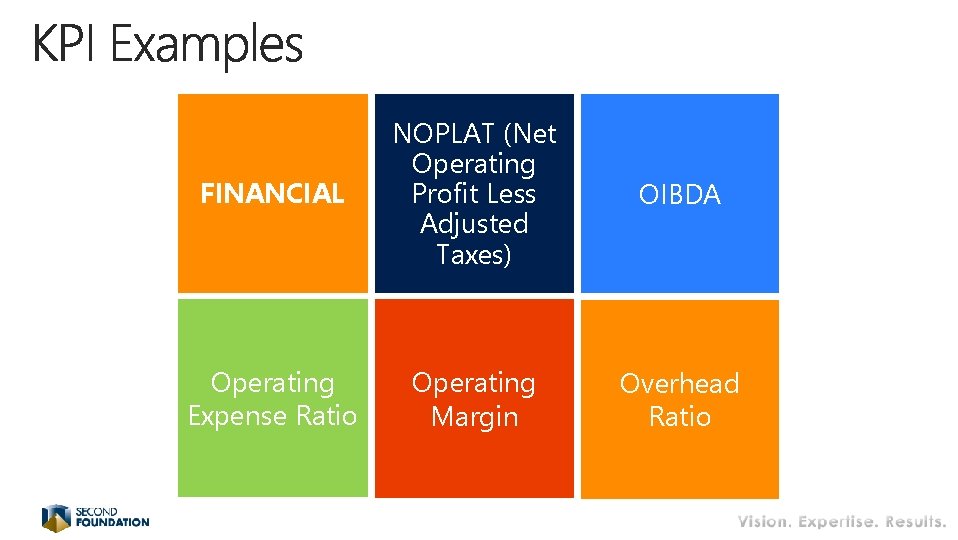 FINANCIAL NOPLAT (Net Operating Profit Less Adjusted Taxes) OIBDA Operating Expense Ratio Operating Margin FINANCIAL NOPLAT (Net Operating Profit Less Adjusted Taxes) OIBDA Operating Expense Ratio Operating Margin