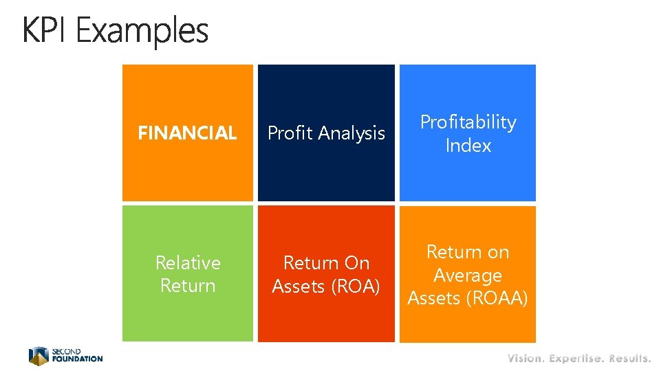 FINANCIAL Relative Return Profit Analysis Profitability Index Return On Assets (ROA) Return on Average FINANCIAL Relative Return Profit Analysis Profitability Index Return On Assets (ROA) Return on Average