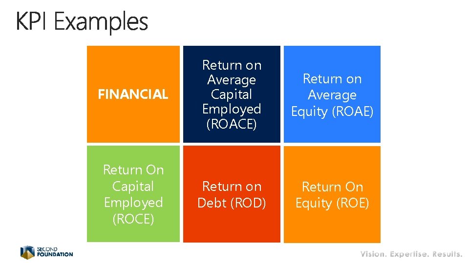 FINANCIAL Return on Average Capital Employed (ROACE) Return on Average Equity (ROAE) Return On FINANCIAL Return on Average Capital Employed (ROACE) Return on Average Equity (ROAE) Return On