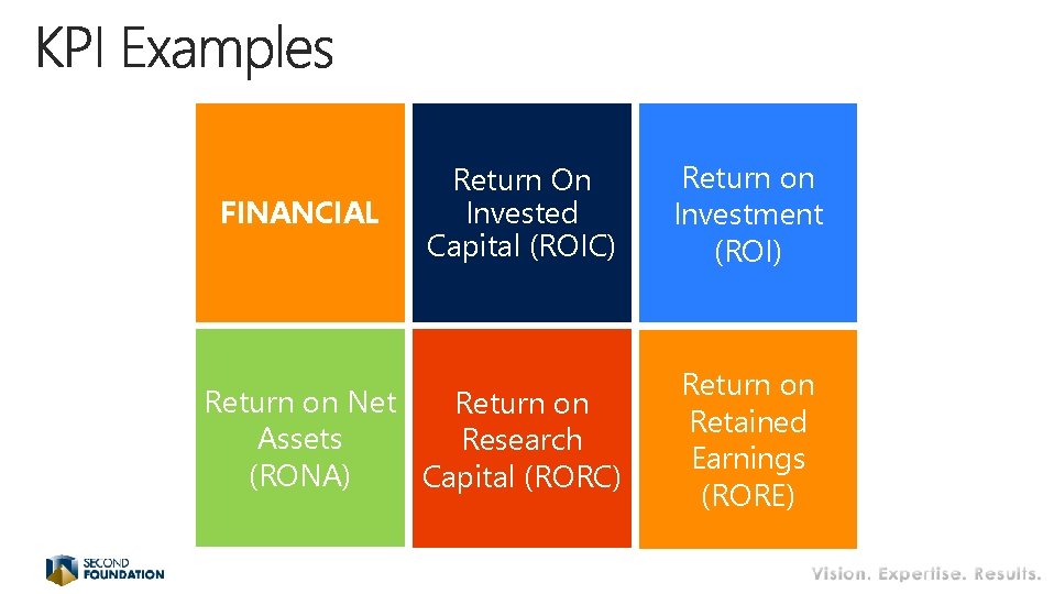 Return On Invested Capital (ROIC) Return on Investment (ROI) Return on Net Return on Return On Invested Capital (ROIC) Return on Investment (ROI) Return on Net Return on