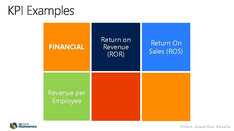 FINANCIAL Revenue per Employee Return on Revenue (ROR) Return On Sales (ROS) FINANCIAL Revenue per Employee Return on Revenue (ROR) Return On Sales (ROS)