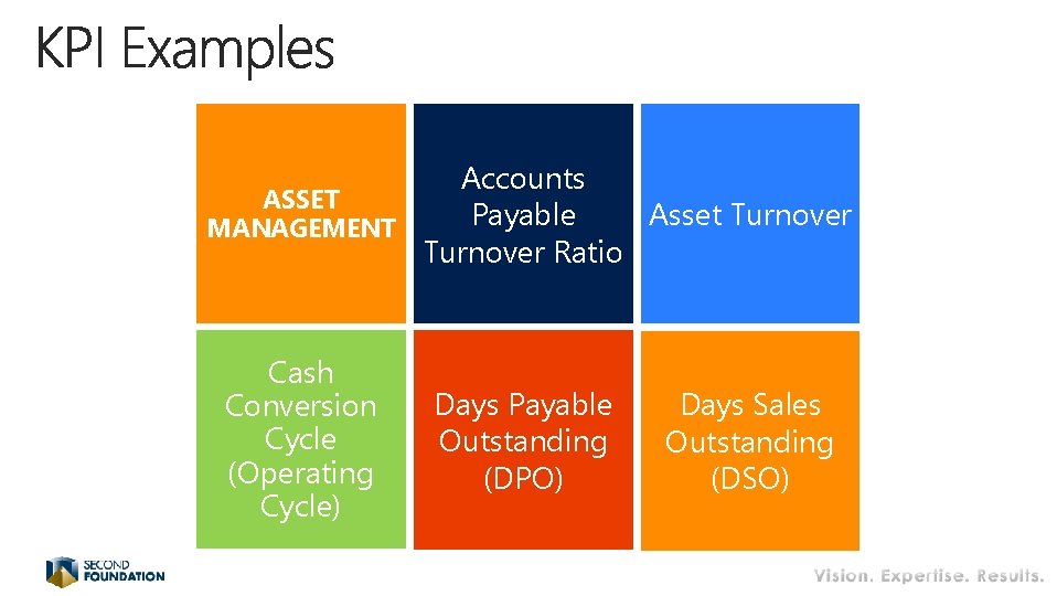 Accounts ASSET Payable Asset Turnover MANAGEMENT Turnover Ratio Cash Conversion Cycle (Operating Cycle) Days Accounts ASSET Payable Asset Turnover MANAGEMENT Turnover Ratio Cash Conversion Cycle (Operating Cycle) Days
