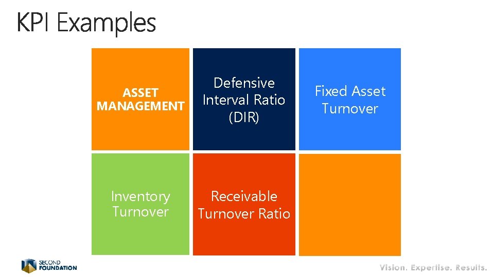 ASSET MANAGEMENT Defensive Interval Ratio (DIR) Inventory Turnover Receivable Turnover Ratio Fixed Asset Turnover ASSET MANAGEMENT Defensive Interval Ratio (DIR) Inventory Turnover Receivable Turnover Ratio Fixed Asset Turnover