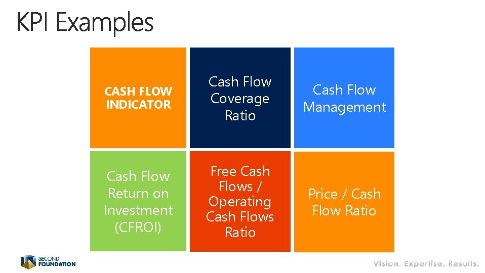 CASH FLOW INDICATOR Cash Flow Coverage Ratio Cash Flow Management Cash Flow Return on CASH FLOW INDICATOR Cash Flow Coverage Ratio Cash Flow Management Cash Flow Return on