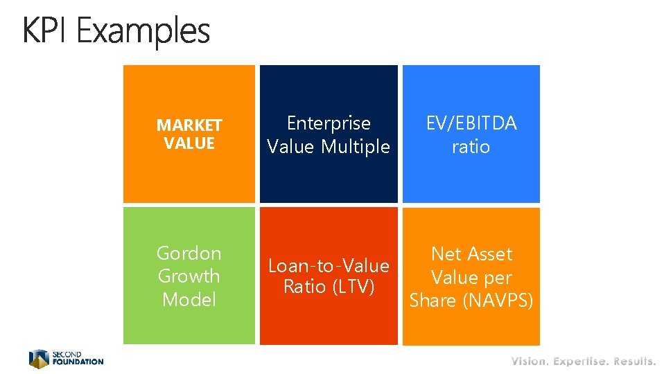 MARKET VALUE Enterprise Value Multiple Gordon Growth Model Net Asset Loan-to-Value per Ratio (LTV) MARKET VALUE Enterprise Value Multiple Gordon Growth Model Net Asset Loan-to-Value per Ratio (LTV)