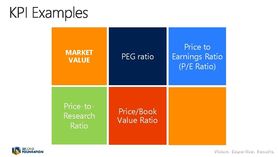 MARKET VALUE PEG ratio Price-to. Research Ratio Price/Book Value Ratio Price to Earnings Ratio MARKET VALUE PEG ratio Price-to. Research Ratio Price/Book Value Ratio Price to Earnings Ratio
