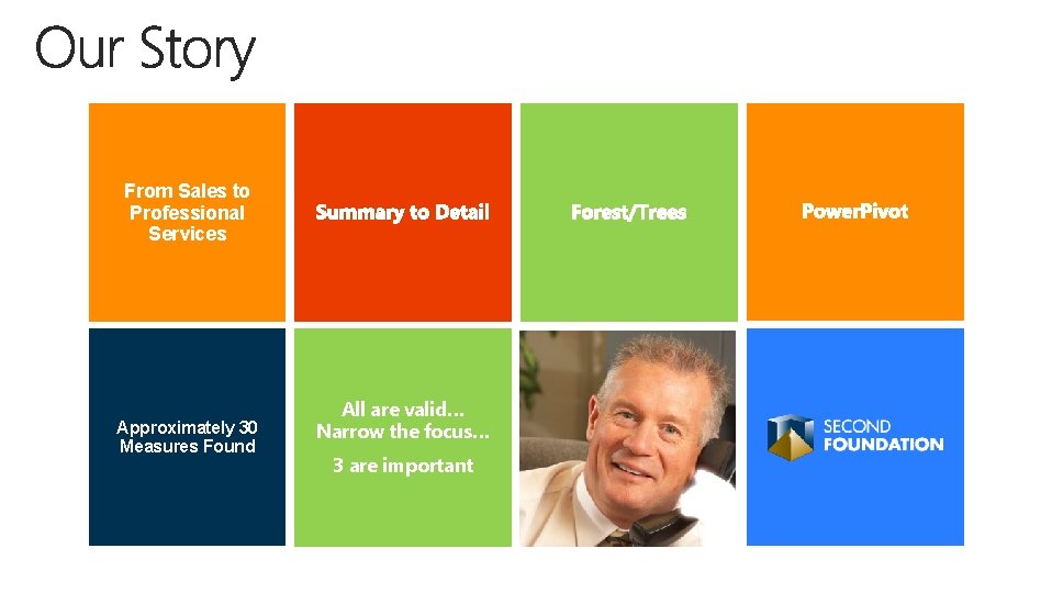 From Sales to Professional Services Approximately 30 Measures Found All are valid… Narrow the From Sales to Professional Services Approximately 30 Measures Found All are valid… Narrow the