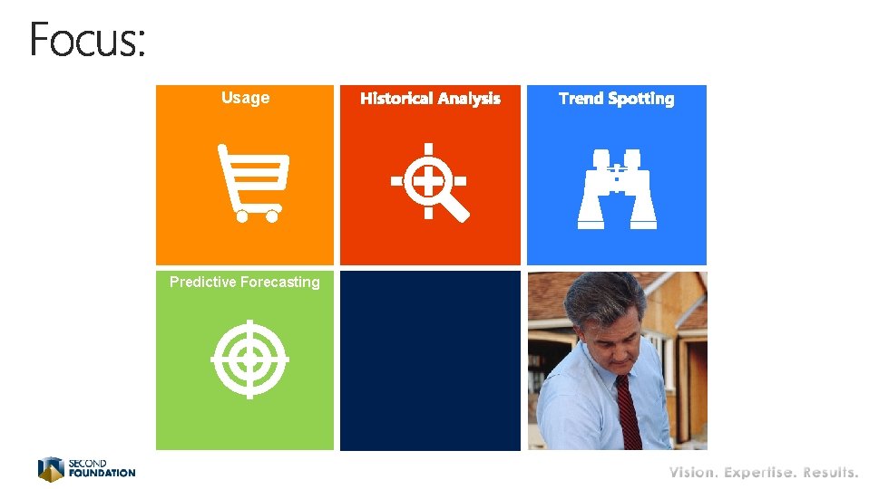 Usage Predictive Forecasting Usage Predictive Forecasting