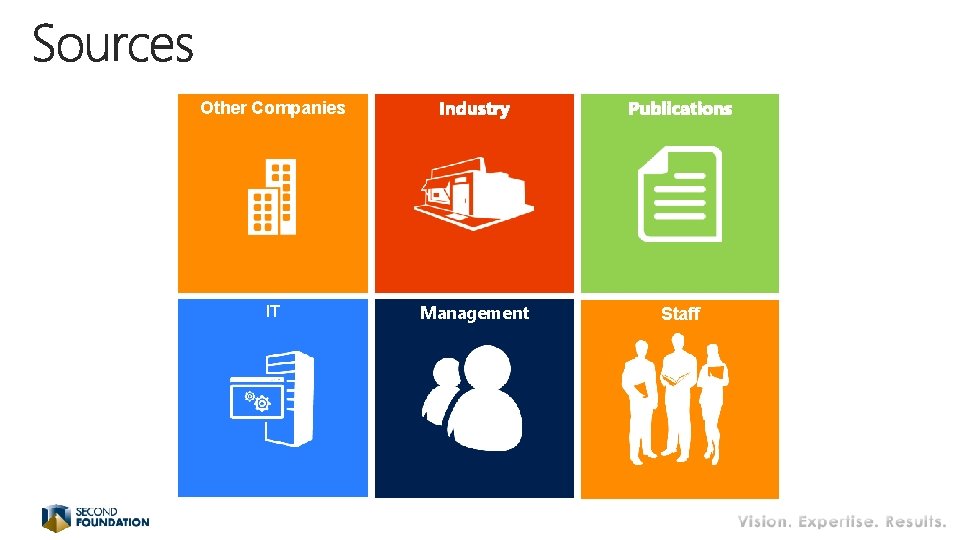 Other Companies IT Management Staff Other Companies IT Management Staff