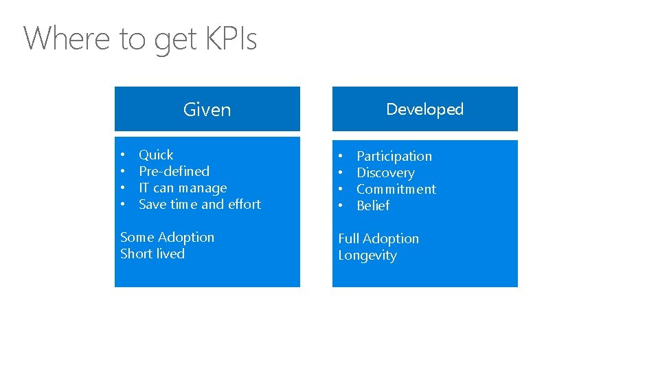 Where to get KPIs Given • • Quick Pre-defined IT can manage Save time Where to get KPIs Given • • Quick Pre-defined IT can manage Save time