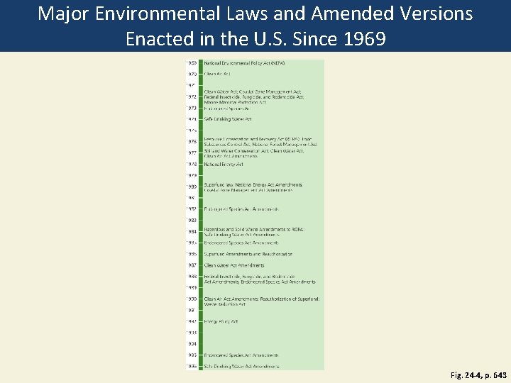Major Environmental Laws and Amended Versions Enacted in the U. S. Since 1969 Fig.