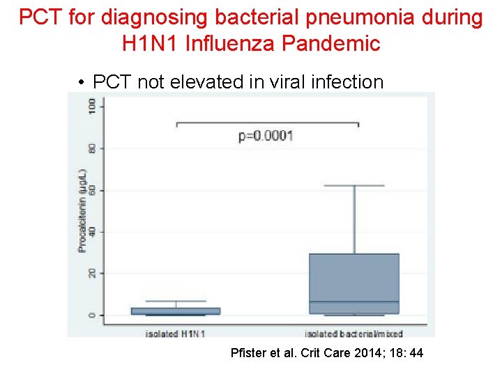 PCT for diagnosing bacterial pneumonia during H 1 N 1 Influenza Pandemic • PCT