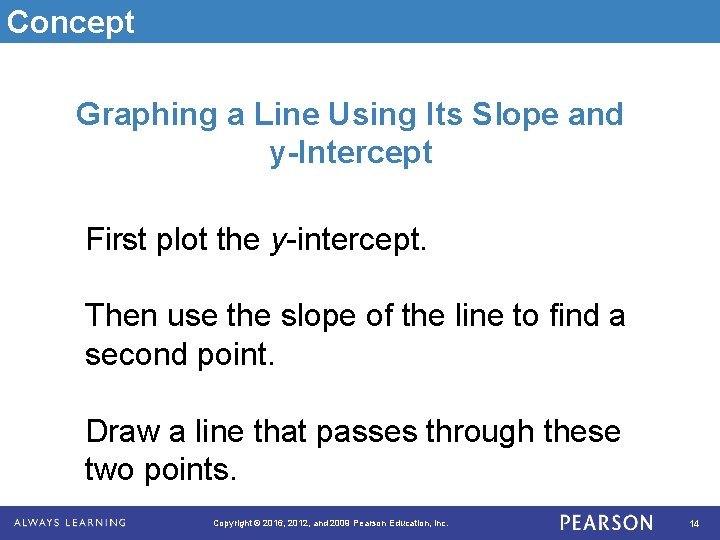 Concept Graphing a Line Using Its Slope and y-Intercept First plot the y-intercept. Then