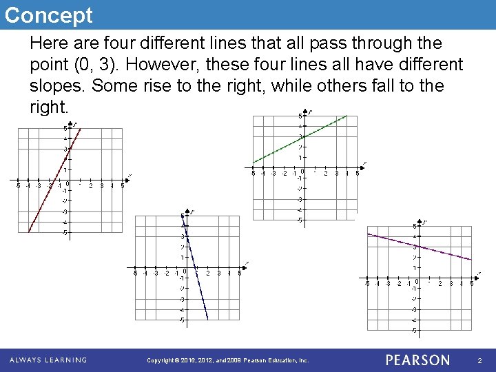 Concept Here are four different lines that all pass through the point (0, 3).