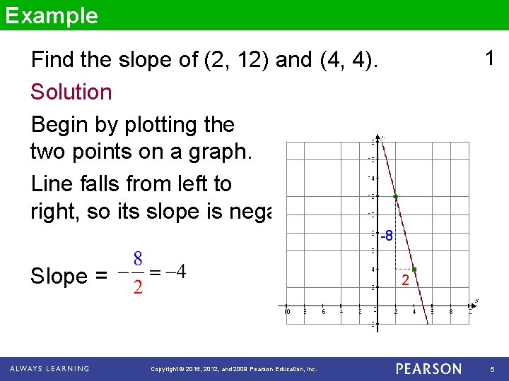 Example 1 Find the slope of (2, 12) and (4, 4). Solution Begin by