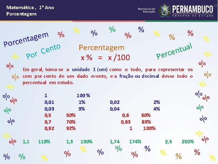 11 Matemática , 1 o Ano Porcentagem % % 1, 1 110% % %