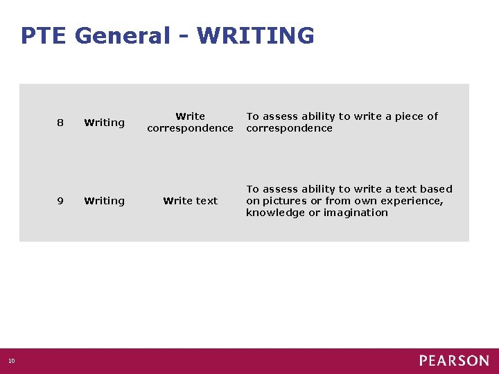 PTE General - WRITING 8 9 10 Writing Write correspondence Write text To assess