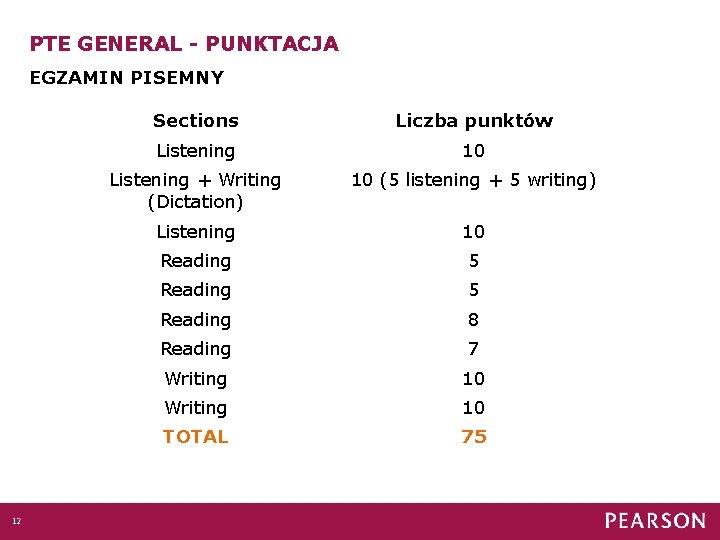 PTE GENERAL - PUNKTACJA EGZAMIN PISEMNY 12 Sections Liczba punktów Listening 10 Listening +