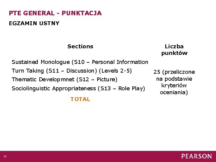 PTE GENERAL - PUNKTACJA EGZAMIN USTNY Sections Liczba punktów Sustained Monologue (S 10 –