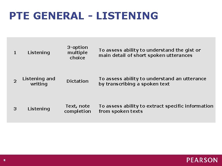 PTE GENERAL - LISTENING 8 8 1 Listening 3 -option multiple choice 2 Listening