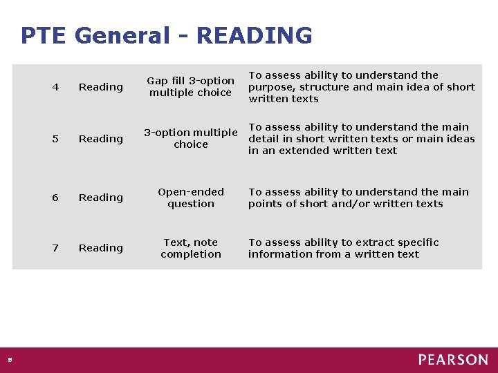 PTE General - READING Reading Gap fill 3 -option multiple choice To assess ability
