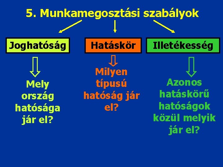 5. Munkamegosztási szabályok Joghatóság Mely ország hatósága jár el? Hatáskör Milyen típusú hatóság jár