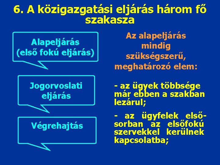 6. A közigazgatási eljárás három fő szakasza Alapeljárás (első fokú eljárás) Az alapeljárás mindig