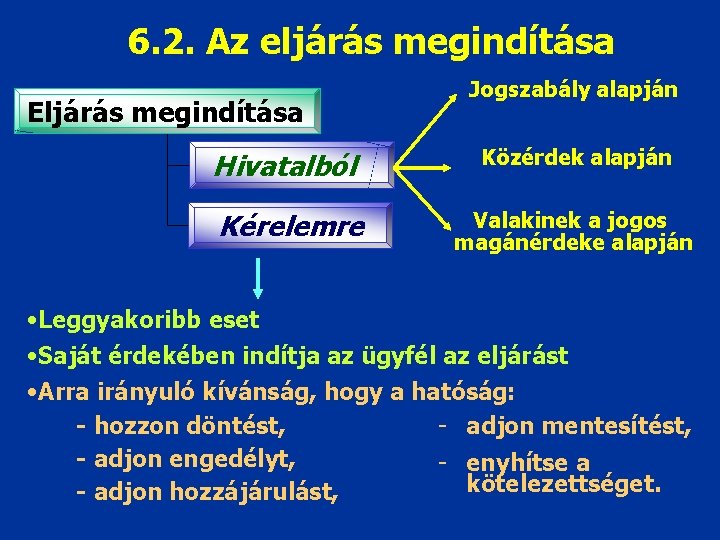 6. 2. Az eljárás megindítása Eljárás megindítása Hivatalból Kérelemre Jogszabály alapján Közérdek alapján Valakinek