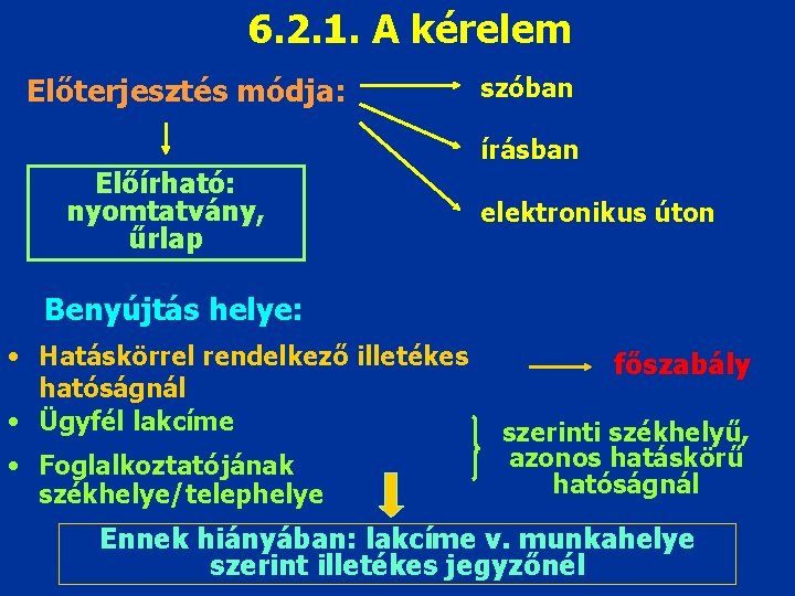 6. 2. 1. A kérelem Előterjesztés módja: Előírható: nyomtatvány, űrlap szóban írásban elektronikus úton