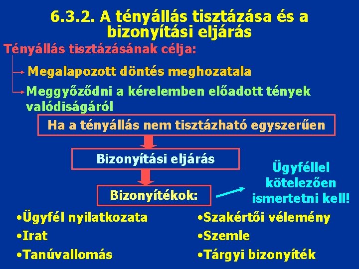 6. 3. 2. A tényállás tisztázása és a bizonyítási eljárás Tényállás tisztázásának célja: Megalapozott