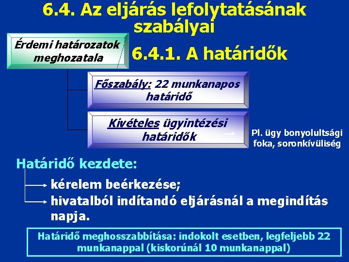 6. 4. Az eljárás lefolytatásának szabályai Érdemi határozatok meghozatala 6. 4. 1. A határidők