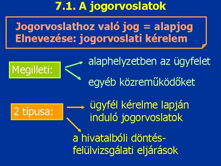 7. 1. A jogorvoslatok Jogorvoslathoz való jog = alapjog Elnevezése: jogorvoslati kérelem Megilleti: 2