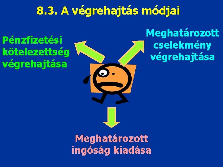 8. 3. A végrehajtás módjai Pénzfizetési kötelezettség végrehajtása Meghatározott cselekmény végrehajtása Meghatározott ingóság kiadása