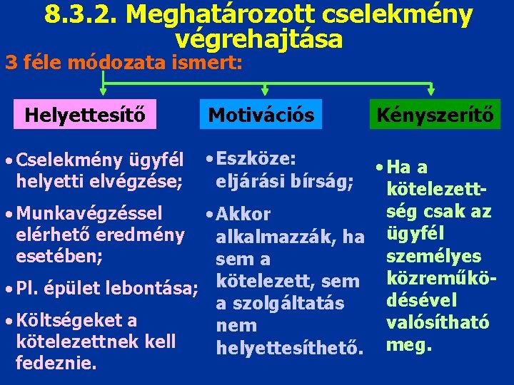 8. 3. 2. Meghatározott cselekmény végrehajtása 3 féle módozata ismert: Helyettesítő • Cselekmény ügyfél