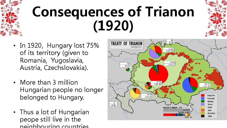 Consequences of Trianon (1920) • In 1920, Hungary lost 75% of its territory (given Consequences of Trianon (1920) • In 1920, Hungary lost 75% of its territory (given