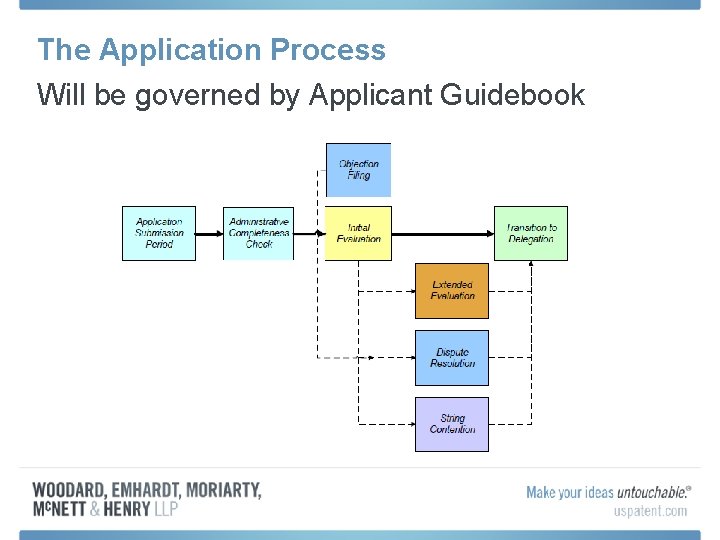 The Application Process Will be governed by Applicant Guidebook The Application Process Will be governed by Applicant Guidebook