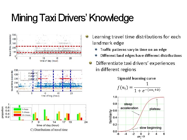Mining Taxi Drivers’ Knowledge Learning travel time distributions for each landmark edge Traffic patterns Mining Taxi Drivers’ Knowledge Learning travel time distributions for each landmark edge Traffic patterns