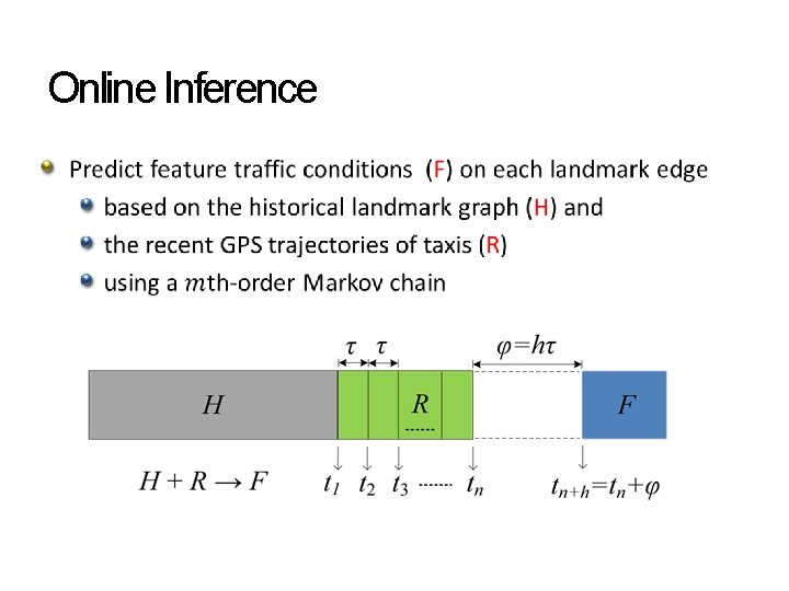 Online Inference Online Inference