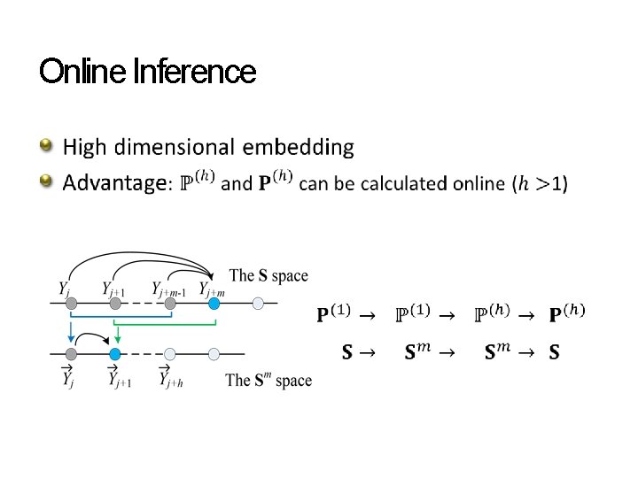 Online Inference • Online Inference •