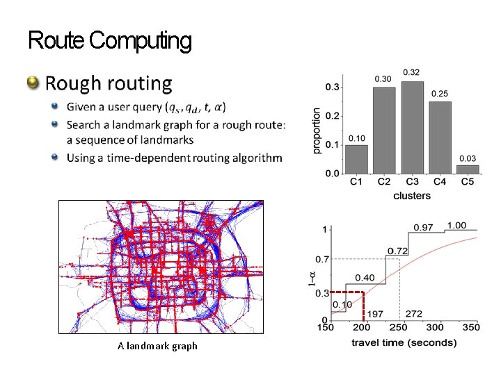 Route Computing A landmark graph Route Computing A landmark graph